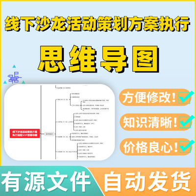 线下沙龙活动策划方案执行流程SOP思维导图Xmind模板笔记制作电子