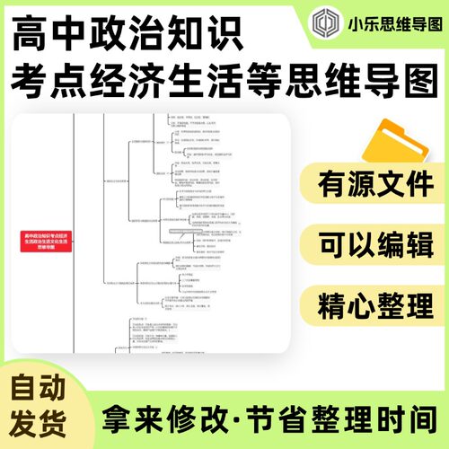 高中政治知识考点经济生活政治生活文化生活Xmind笔记制作电子