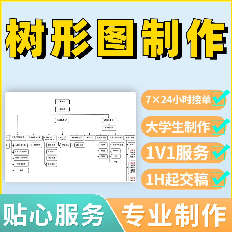 树形图制作树形图代做代画树形图设计思维导图框架图组织架构图