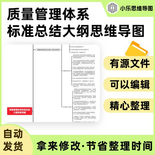 质量管理体系标准总结大纲思维导图Xmind笔记制作电子版
