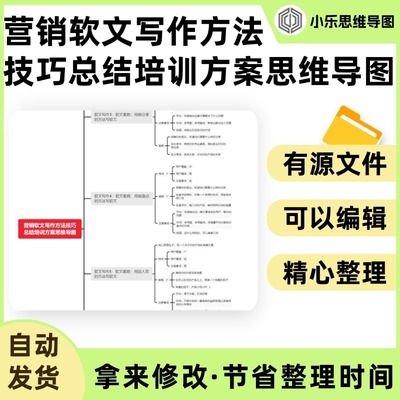 营销软文写作方法技巧总结培训方案思维导图Xmind笔记制作电子版