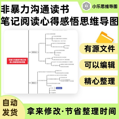 非暴力沟通读书笔记阅读心得感悟思维导图Xmind笔记制作电子版