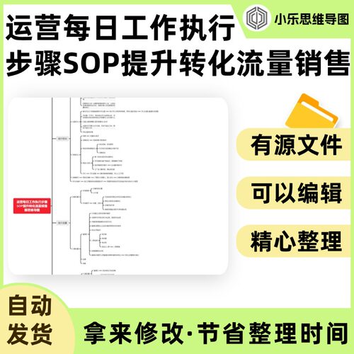 运营每日工作执行步骤SOP提升转化流量销售额思维导图Xmind笔记制