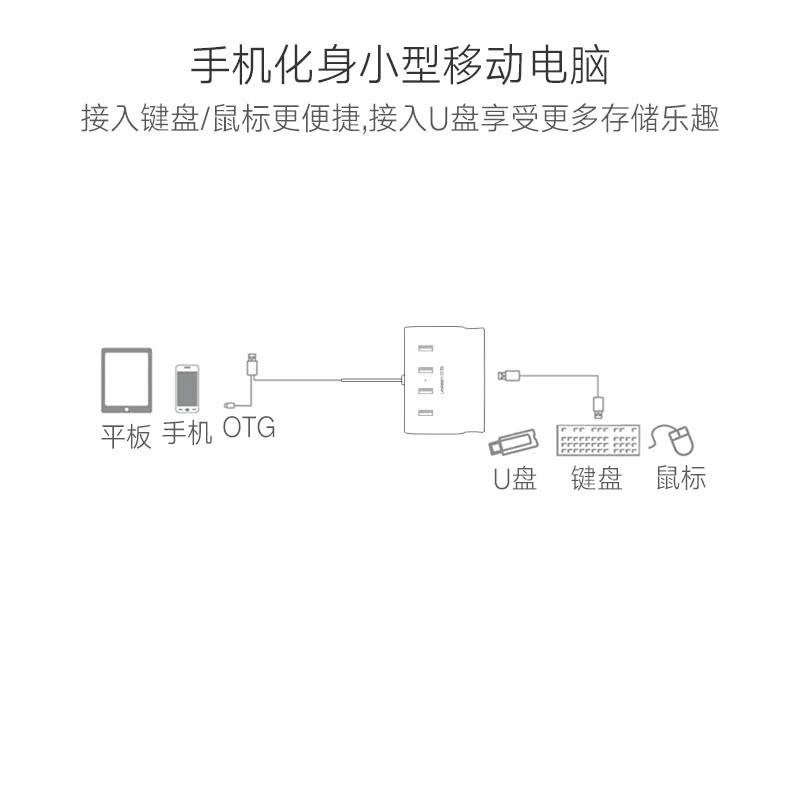Concentrateur USB - Ref 373220 Image 4