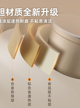 创迪（Tredy）电压力锅专用配件内胆务必联系客服备注型号