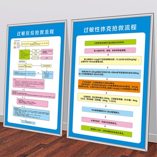 医院抢救室急救流程挂画过敏性休克反应心肺复苏输液反应装饰画纸