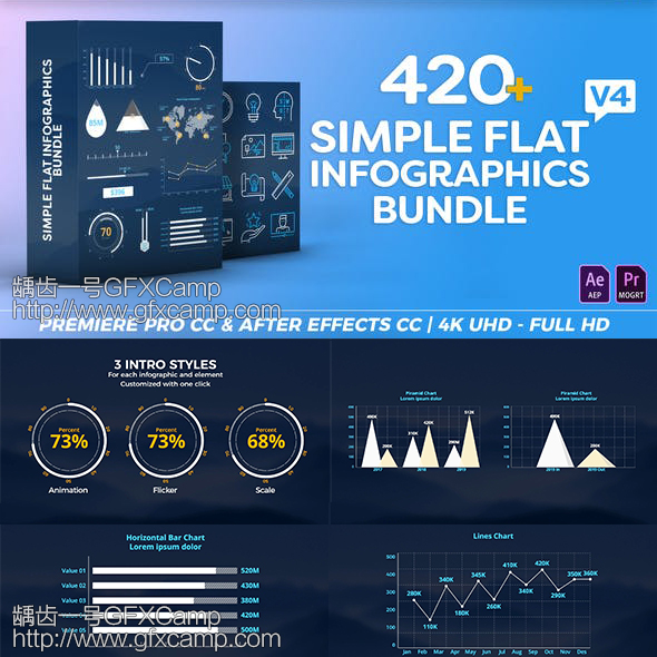 AE模板+PR脚本预设 420个扁平化信息数据图表柱饼状柱状图标动画