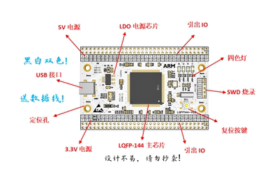 GD32E503ZET6开发板GD32E503ZET6核心板GD32E503ZET6最小系统板