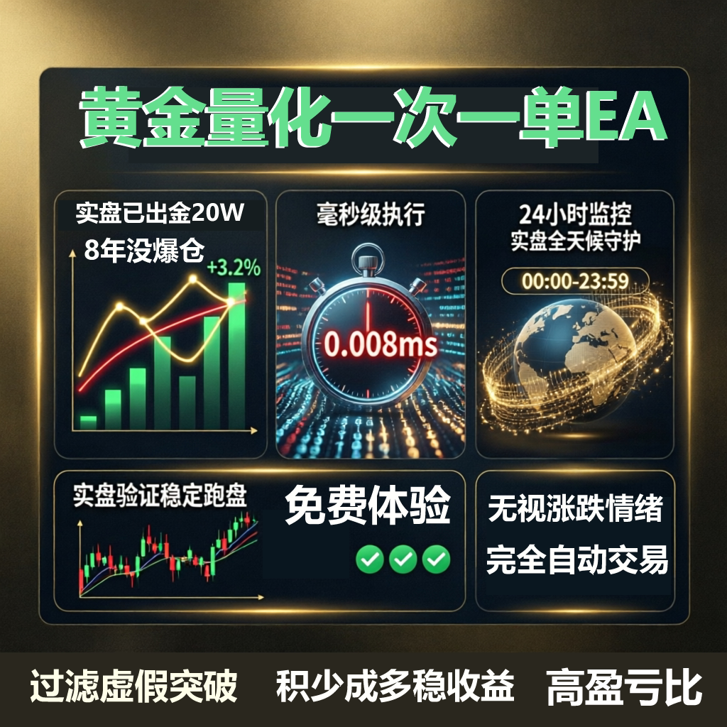 黄金量化软件一次一单带硬止损顺势跟随自动交易高盈利裸K线策略