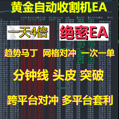 黄金EA趋势马丁网格对冲一次一单分钟线头皮突破策略自动交易系统