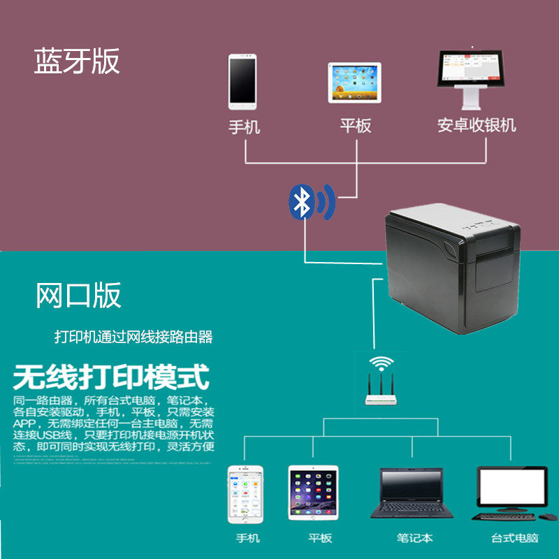 佳博2120TF热敏条码不干胶标签打印机 蓝牙网口 美团来钱快二维火