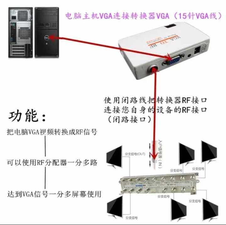 VGA转RF VGA射频转换器 电脑转有线接口 VGA讯号延长器电脑转有线