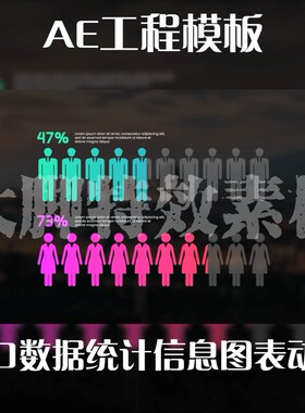 AE模板人口数据统计信息图表动画AE工程模板源文件