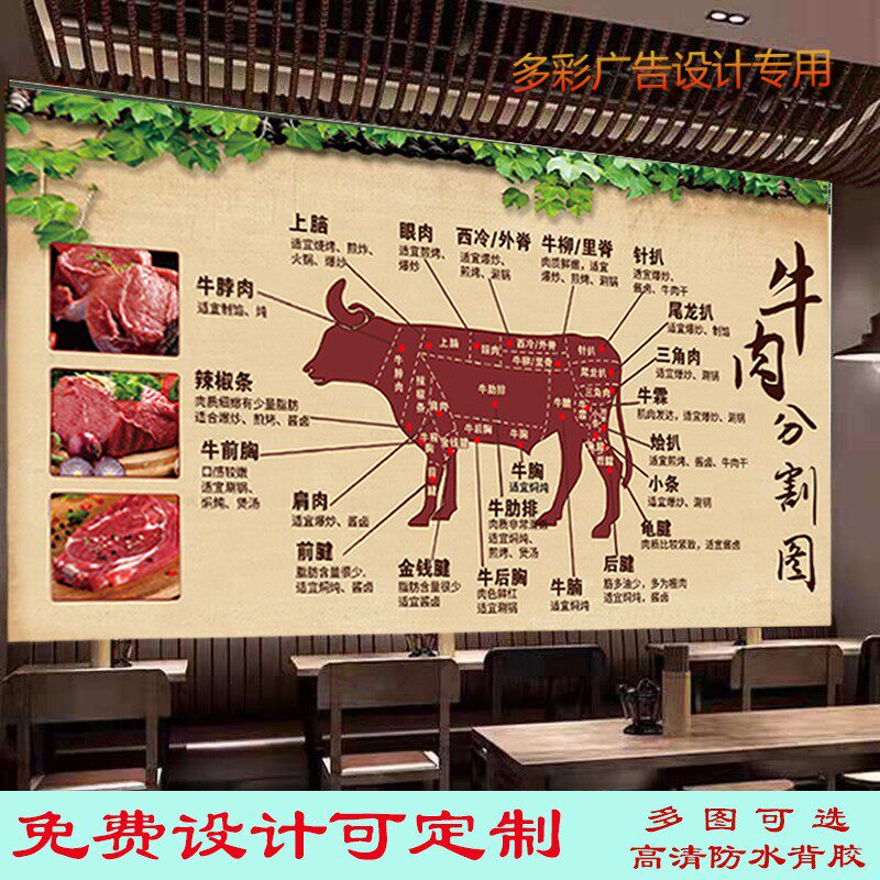 牛肉分割图广告海报墙纸挂画饭店背景墙鲜牛肉铺户外高清装饰墙画