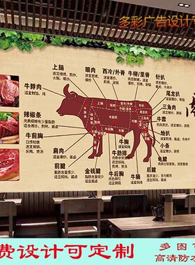 牛肉分割图广告海报墙纸挂画饭店背景墙鲜牛肉铺户外高清装饰墙画