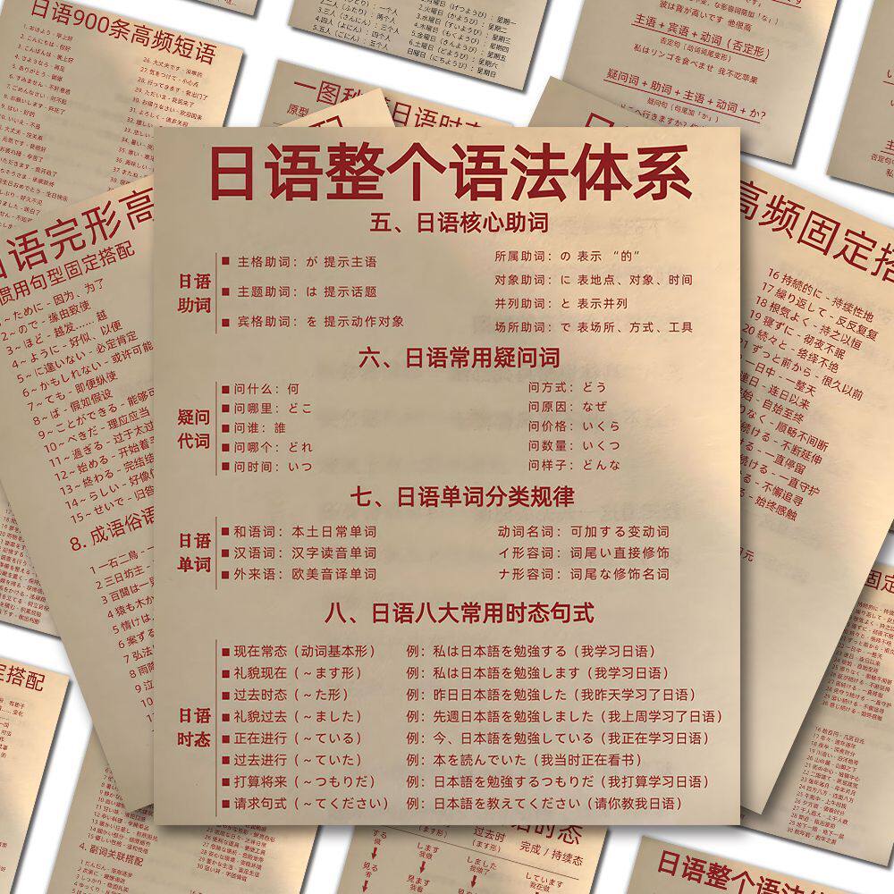 48贴日语整个语法体系学习笔记贴纸五十音高频词思维导图入门学习