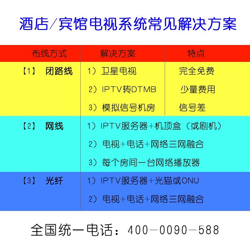 OLT光纤服务器EPONG GPONG酒店全光三网融合IPTV电视电话网络WIFI