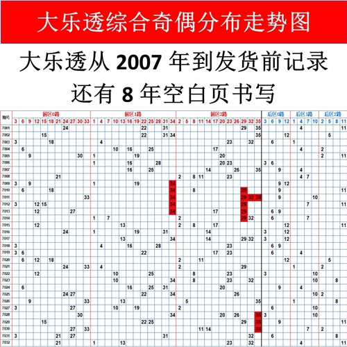大乐透综合奇偶分布走势图