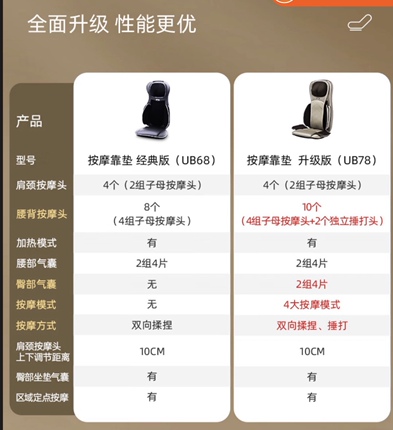 高档顺丰秒发OTO按摩器UB-68/78护腰久坐指压靠垫揉捏自动多功能