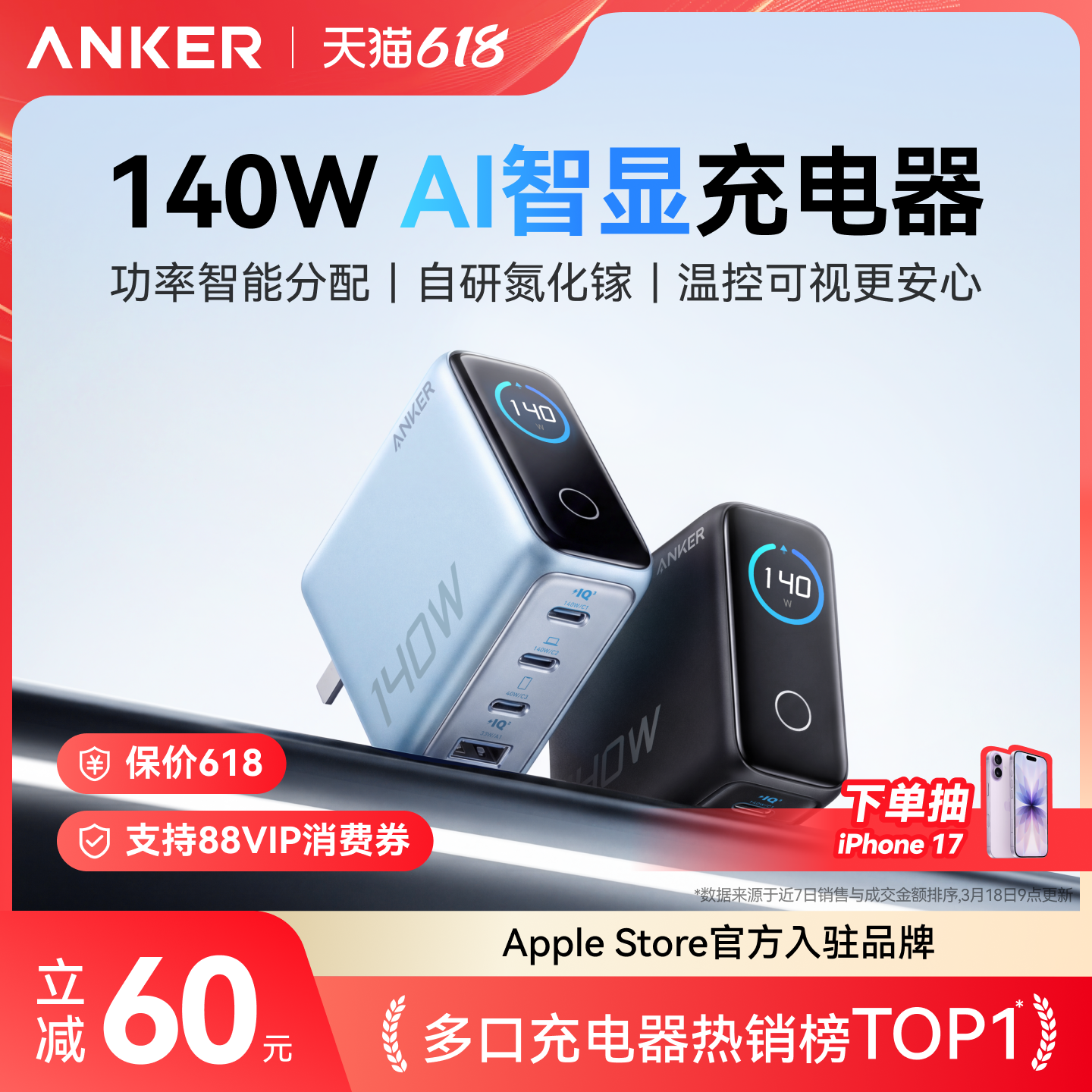 【首创AI智显】Anker安克140W智显充氮化镓充电器多口屏显100W充电头PD适用苹果17手机MacBook笔记本电脑平板