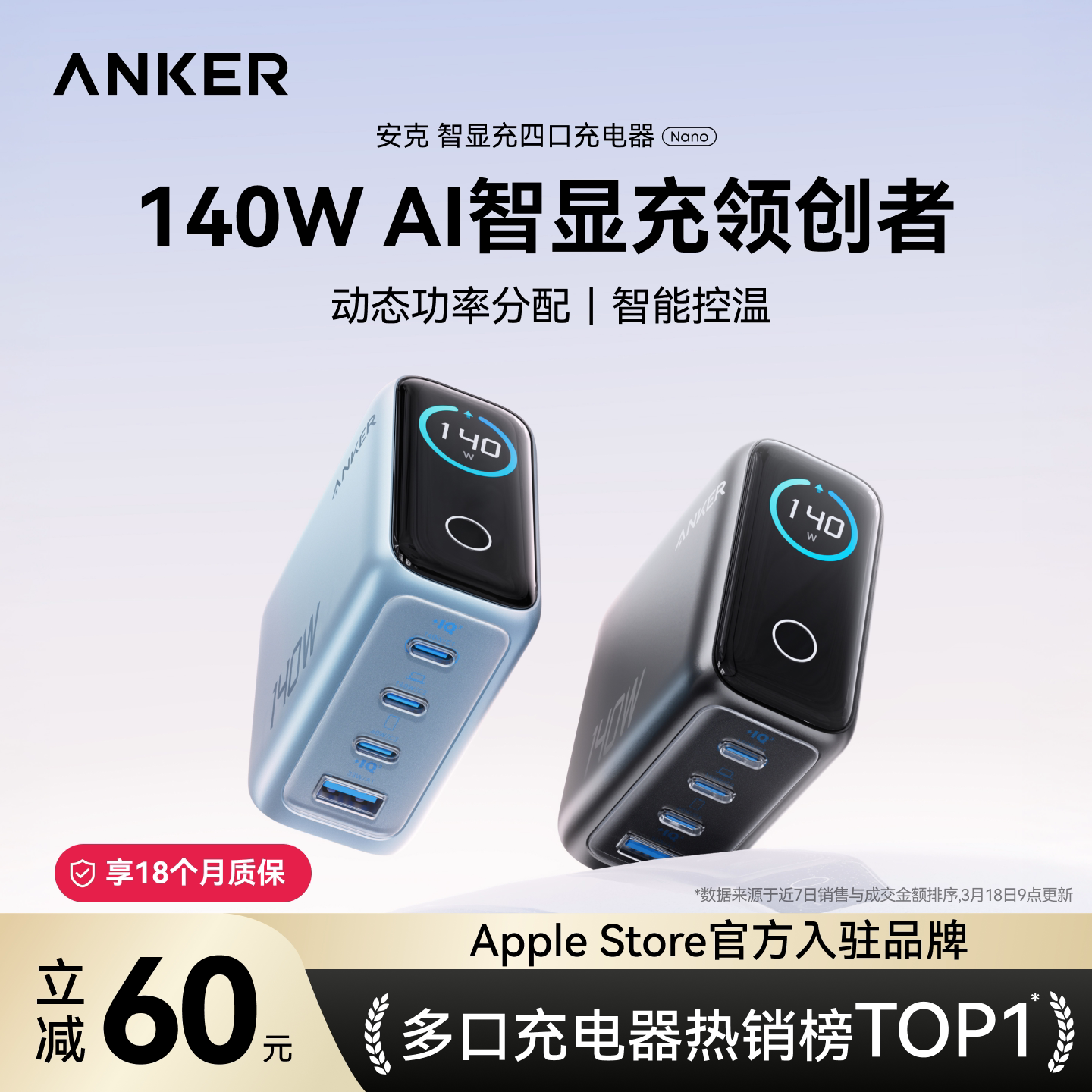 【首创AI智显】Anker安克140W智显充氮化镓充电器多口屏显100W充电头PD适用苹果17手机MacBook笔记本电脑平板