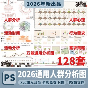 人群活动心理行为空间结构需求建筑景观前期分析图psd展板ps素材