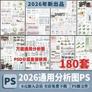 建筑景观环艺前期人群活动策略空间模块数据分析图PSD展板PS素材