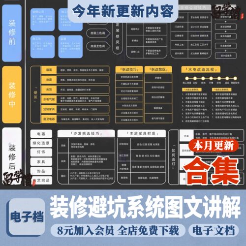家装装修全案设计避坑攻略施工流程指南小白自装硬装主材软装验收
