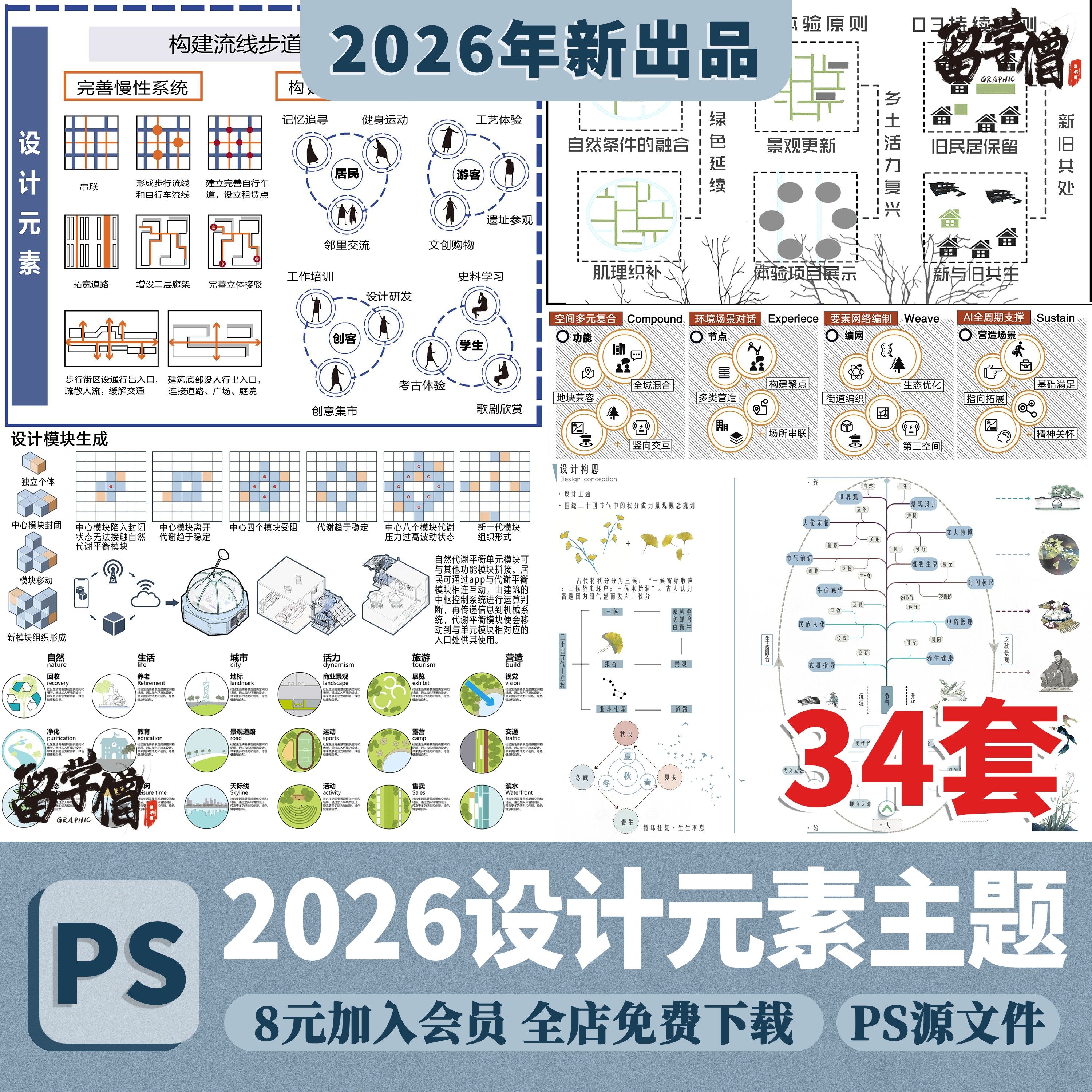 景观规划前期概念设计思路主题元素提取分析图PSD源文件PS素材