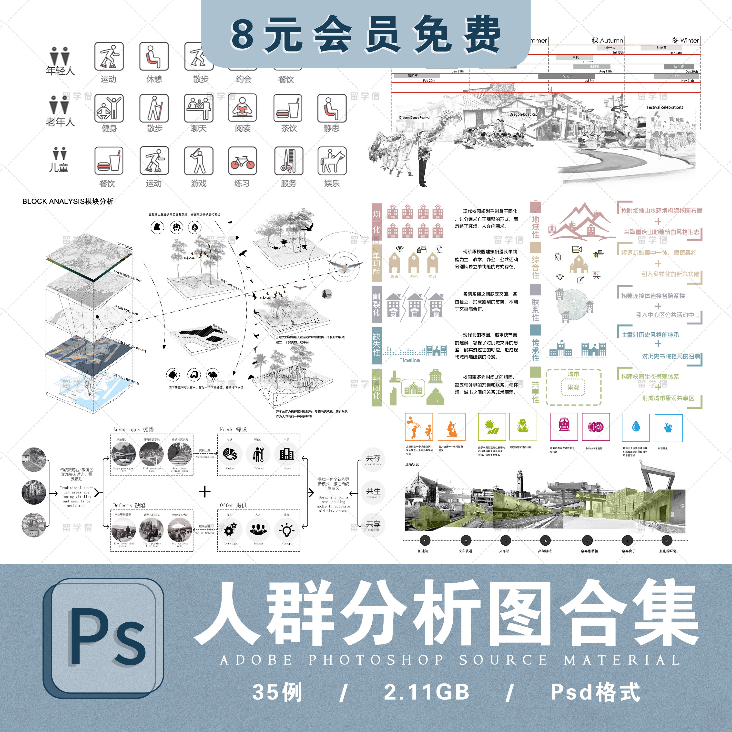 人群分析图psd分层源文件场地现状人群行为行李活动分析拼贴分析