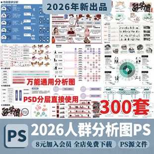 景观建筑环艺空间人群前期日常行为需求分析psd分层ps分析图展板