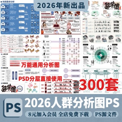 景观建筑环艺空间人群前期日常行为需求分析psd分层ps分析图展板