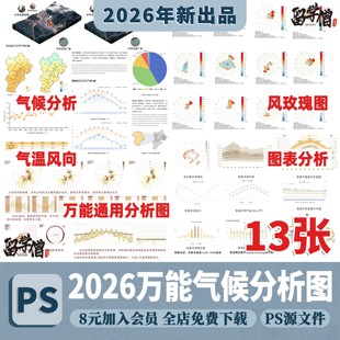 建筑景观前期场地气候表分析图PS区位自然气候策略分析psd素材