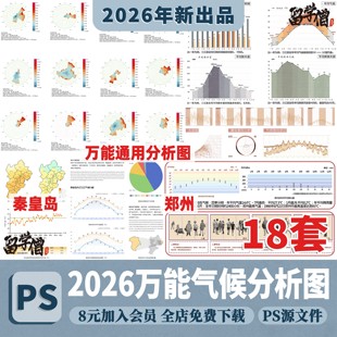 河北秦皇岛开封宁波三江宜昌郑州市PS降雨气候分析图PSD分层素材