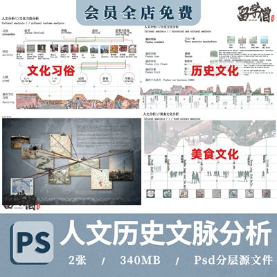 人文历史文脉文化分析 城市规划建筑景观分析图竞赛风ps素材psd