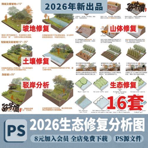 PS生态湿地山体土壤植物修复策略历程分析图空间模块PSD分层素材