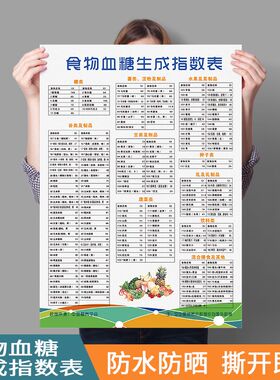血糖标准图--糖尿病食谱挂图健康养生含糖食物一览表高血糖墙上