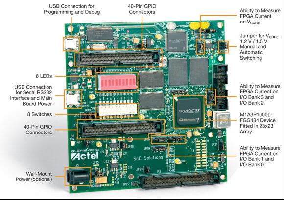 MI1A3P1000L开发套件 M1A3PL-DEV-KIT 订货10天