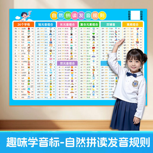 小学英语自然拼读发音有声挂图