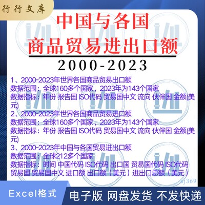 2000-2023年世界中国与各国商品贸易进口额出口额进出口总额数据