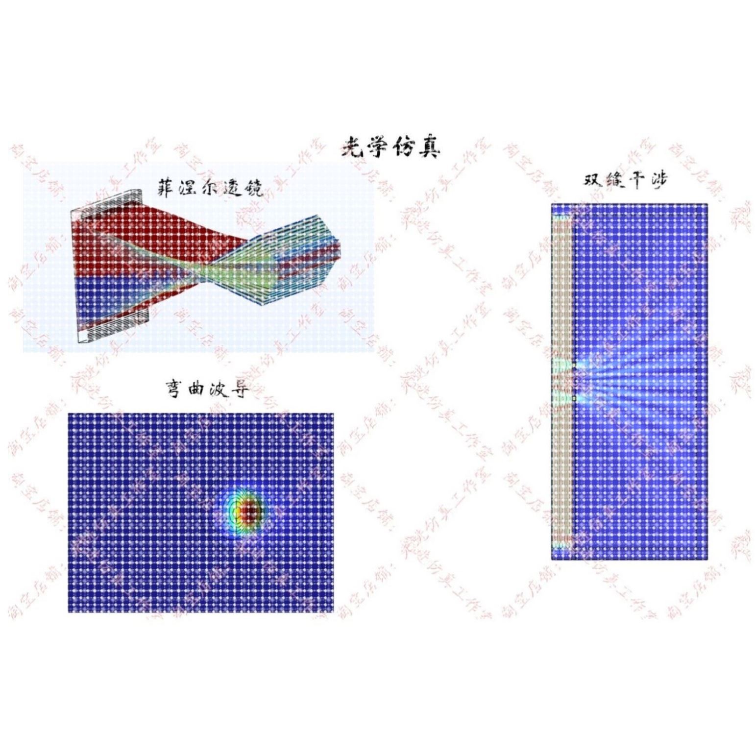 光学仿真 光纤仿真 波导仿真 光电子 comsol Rsoft lumerical