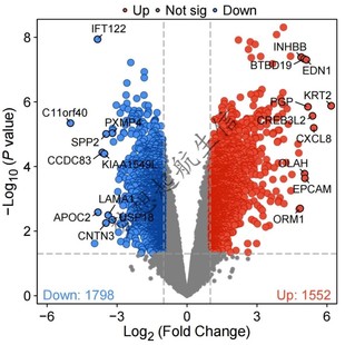 火山图热图 差异基因分析 网络药理学 TCGA数据库挖掘 GEO