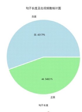 python机器学习随机森林SVM贝叶斯决策树xgboost 残差卷积CNN TCN