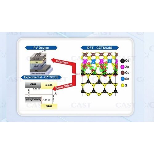 分子动力学模拟第一性原理计算DFT