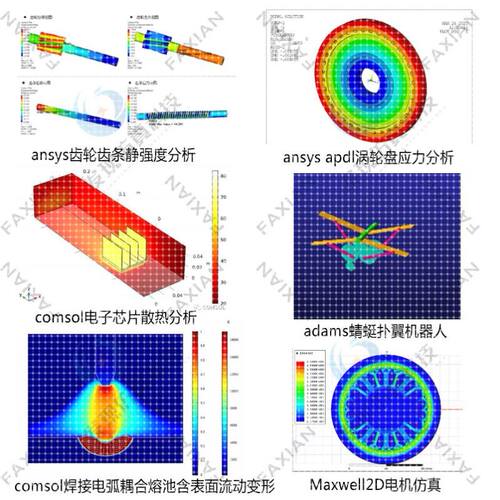 代做edem/maxwell仿真模拟pfc/Ansys/Abaqus/Fluent/adams/comsol
