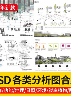 最新景观建筑分析图PSD素材环艺室内设计PS前期行为需求空间模块