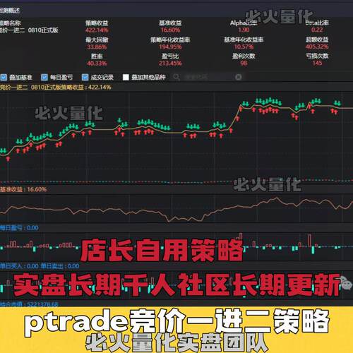 ptrade一进二 ptrade集合竞价一进二策略 ptrade量化策略多因子