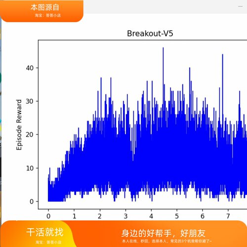DQN训练Atari代码修改