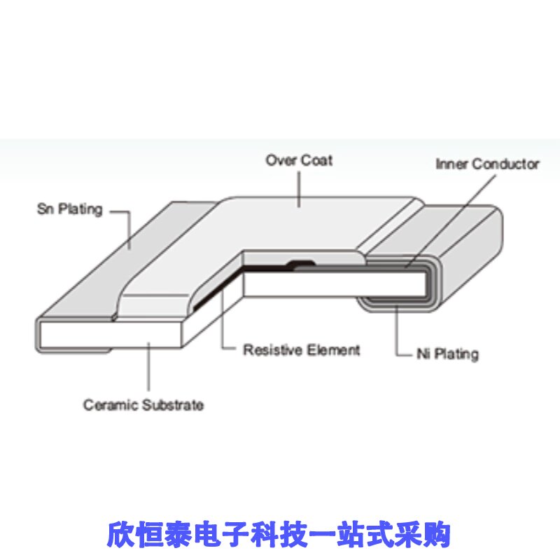 RM06DTN5601 RM06DTN5360 RM06DTN5101