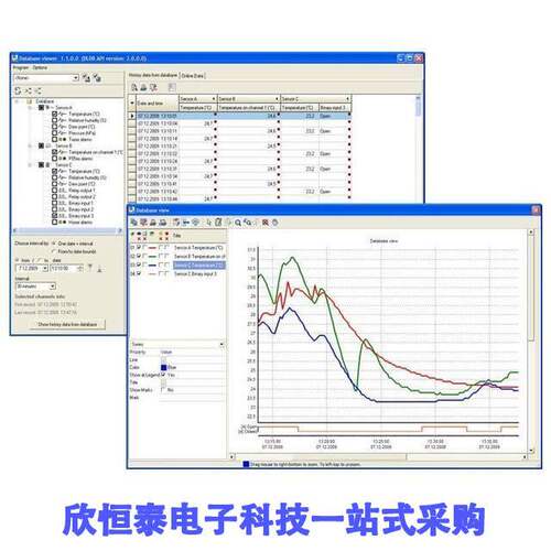 DBV开发板 《 DATABASE VIEWER    》